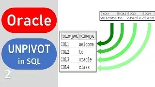 Oracle UNPIVOT
