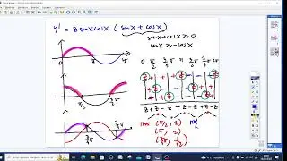 studio di due funzioni trigonometriche usando l'analisi e il metodo grafico
