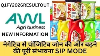 AWL Agri Business Ltdनेगेटिव से पॉजिटिव जोन की और बढ़ने की पूरी संभावना moving negative to positive
