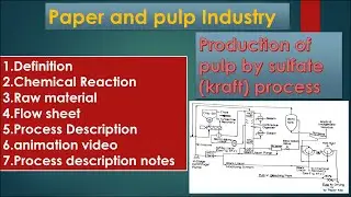 Paper and pulp Industry | production of pulp by kraft process | pulp manufacture by animation video