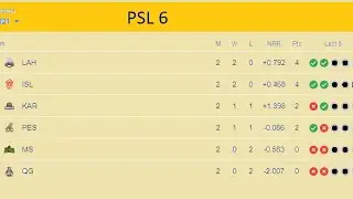 PSL 6 Live Stream 4