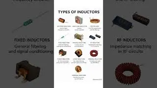 Inductor main types and their uses #electronicseducation #electronicsrd #inductor