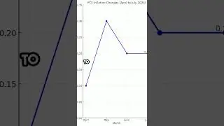 August Inflation Update  Impact on Stocks! 1
