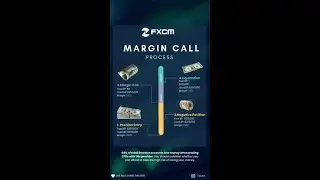 Margin Call Process