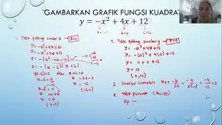 Grafik Fungsi Kuadrat Kurva Parabola Terbuka ke Bawah