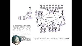 Emp Validation for STSCM with SEM AMOS at SIME Perth 2024