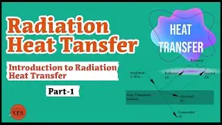 Introduction to Radiation Heat Transfer | Heat Transfer | BME601