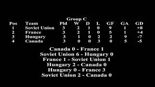 Soviet Union vs Canada Group C World cup 1986