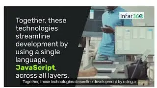 MEAN Full Stack Development: Complete Guide, Real-Time Example & Career Scope