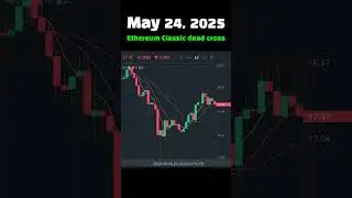 #TodayDeadCross May 24, 2025 Ethereum Classic dead cross