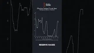 This Is a Big Warning for the US Economy