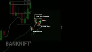 Clean Trendline + Price Action Setup | #trading