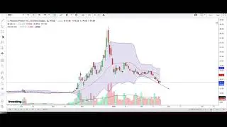 虎哥解盘 20210219 SPY，QQQ，CRNT，EVFM，RHHBY，RMO，OCFT，SNDL，JETS，LU，NBRV，BB，FSLY，CLVS，REGN