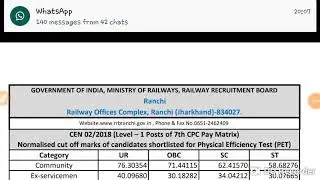 Rrb ranchi group d pet cutoff ||