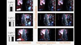 Multiplexed Illumination for Scene Recovery