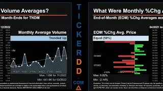 TNDM News along with Price and Volume Analysis TNDM Stock Analysis $TNDM Latest News TickerDD TNDM P
