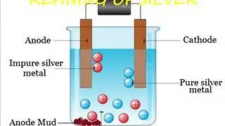 Magnetic Separation