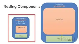 12 Communication With Nesting Components  - Learn Angular 6