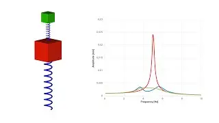 Multibody Simulation | Tuned mass damper (TMD) | MBSim Environment