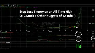 STOP LOSS + OTHER TA Theories - HCNWF