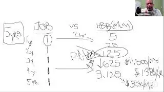 The Power of Exponential Growth!!