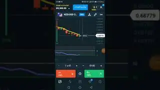 จุดเข้าเทรดที่แม่นยํา EMA5 RSI14เทรดกับOlymp trade