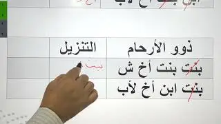 ميراث ذوي الارحام ٣