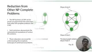 NP Hard Graph Problems  Clique Decision Problem CDP1