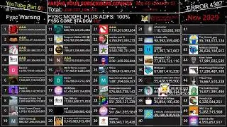 Faking You Subscriber Counts Season 1 Part 89 (System error)