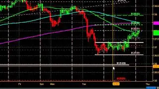 Yen Crosses Followup