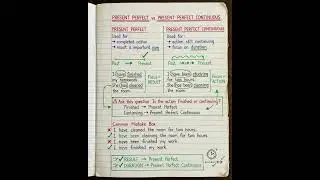 English language tenses you must know #grammarrules #learnenglish #writingskills