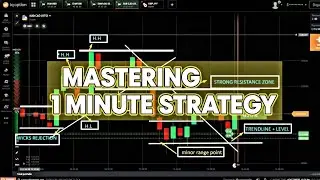 🚨 EXPOSED: The 1-Minute Binary Options Strategy based on S/R Levels!.#priceaction #binaryoptions