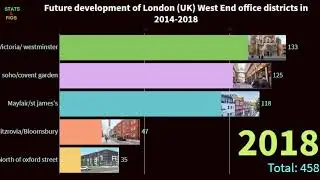 Future Development Of London UK West End Office Districts in 2014-2018