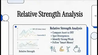AI Explains ICT | ICT Core Content | Month 10 Episode 2 | Relative Strength Analysis