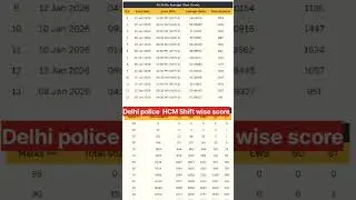 Опубликованы ответы на вопросы экзамена на должность начальника полиции Дели (HCM) на 2026 год | ...