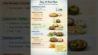 Day-21 Diet Plan (Metabolic Reset & Fat Loss Continuation) Weight Loss | Diet Plan | Meal Plan