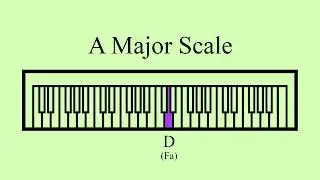 A Major Scale | Ear Training | Vocal Warm Up