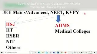 Introduction: Entrance Physics [JEE/NEET/KVPY] Preparation in Assamese