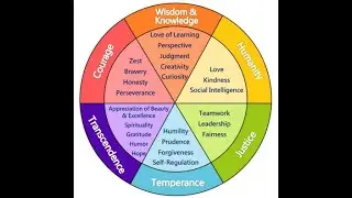 Signature strengths