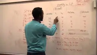 Slack Variables PLUS The Dual (Duality) Linear Programming: Introduction Part2