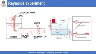 DIFFERENT TYPES OF FLOWS WITH REYNOLDS EXPERIMENT #Experiments #Fluids #MoF #FluidMechanics #Laminar