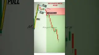 How To Trade Poll And Flag Pattern..👍👍#100