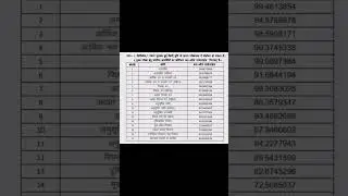 BSSC CGL 3 Cut Off 2023 || BSSC CGL 3 Result 2023 ||  #bssc #bssccgl3 #shorts