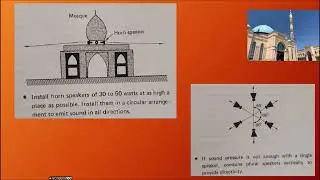 How to select and install HORN SPEAKERS  for  Mosque and how to increase  SOUND DIRECTIVITY #sounds