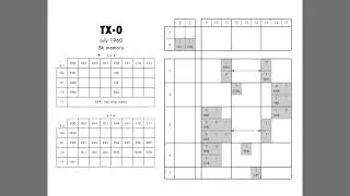 TX-0 in logisim 2: Instruction set and Control