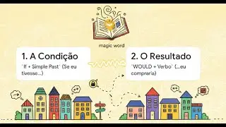 'WOULD': Domine o Modal Mais Confuso em  menos 10 Minutos!