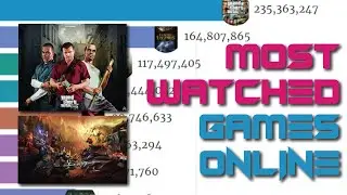 Top 10 Most Watched Online Games (UPDATE JUNE 2021) - Best Games 2021