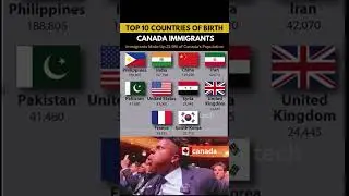 🍁 Top Countries Sending Immigrants to Canada 🇨🇦 (2025 Data)