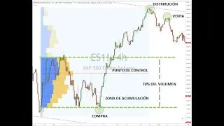 Volume Profile y Elliott Wave - Ejemplo en USDCAD