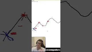 Calibrando seu stop - Parte 5 #stoploss #trading #trader #traderforexbrasil #tradingstrategy #forex